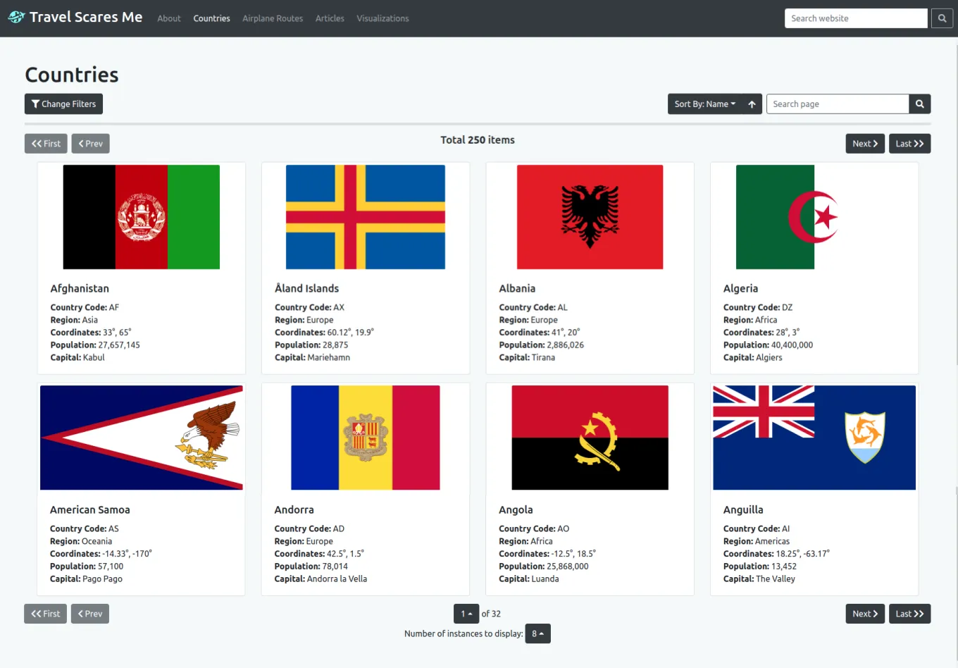 The countries model page