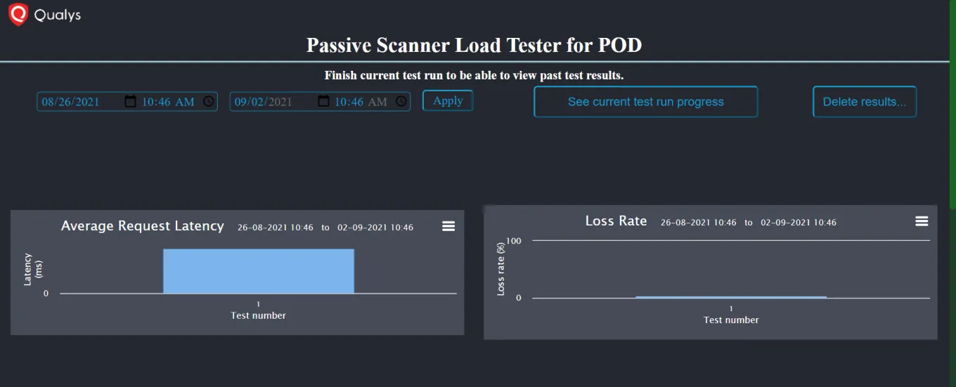 Dashboard screen displaying graphs