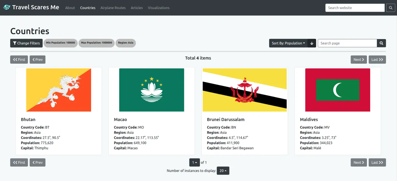 Filtered and sorted country results