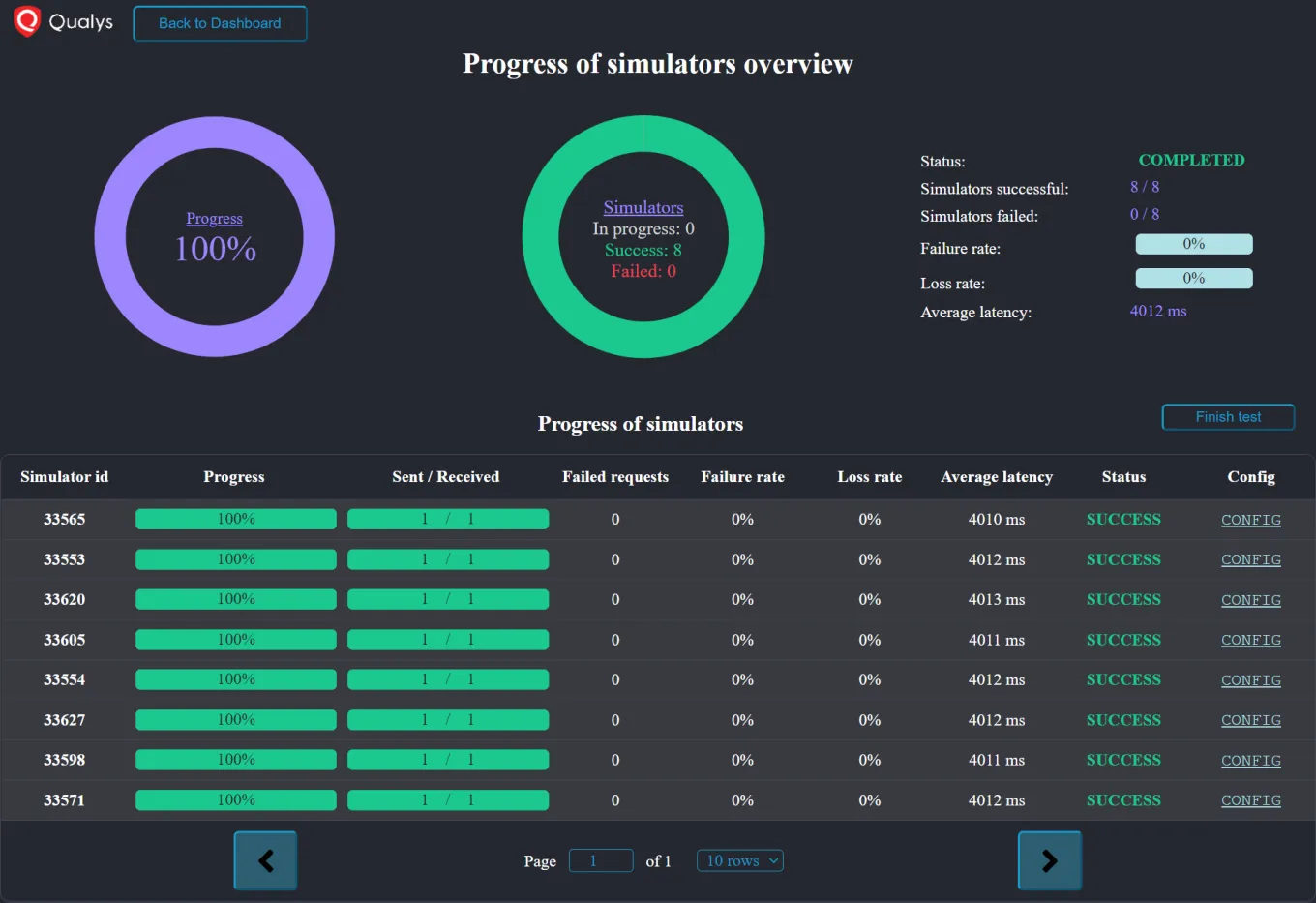 Progress completion screen