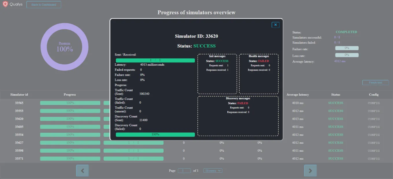 Progress of a single simulator
