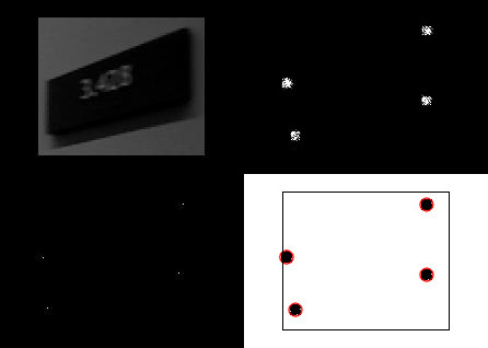 Door Sign Corner Detection