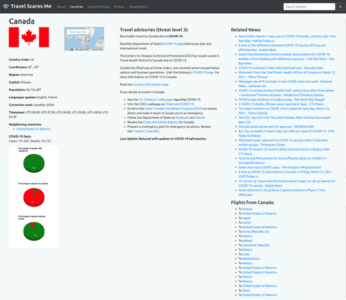 A country instance page